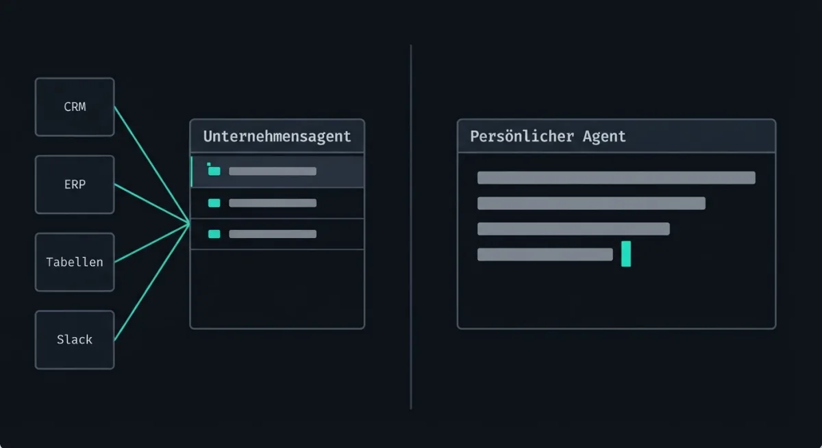 Links laufen CRM, ERP, Tabellen und Slack in einem Fenster „Unternehmensagent“ zusammen; rechts ein eigenständiges Fenster „Persönlicher Agent“ mit einer entstehenden Nachricht.