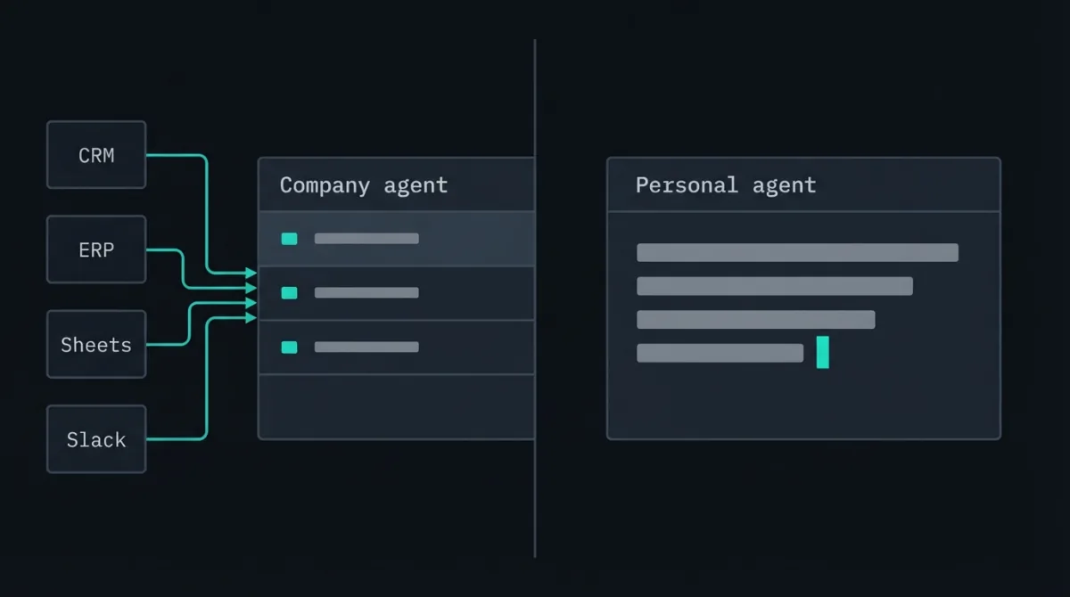 On the left CRM, ERP, sheets and Slack converge into a “Company agent” window; on the right a standalone “Personal agent” window drafting a message.