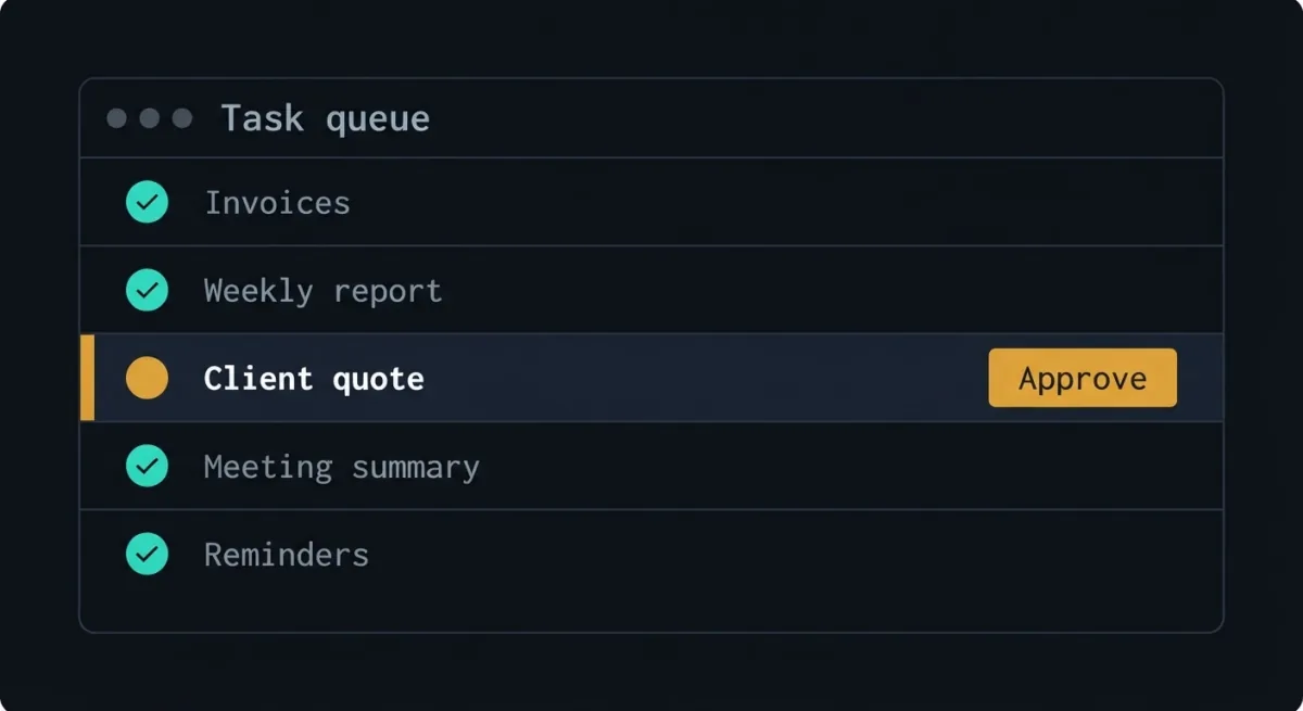 AI agent task queue: invoices, weekly report, meeting summary and reminders checked off, while the client quote is highlighted in amber with an “Approve” button.