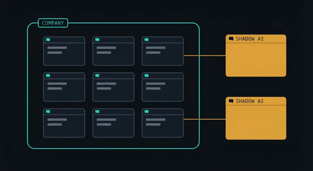 Nine identical chat windows inside a boundary labelled “COMPANY” and two amber ones outside it labelled “SHADOW AI”, joined by lines crossing that boundary.